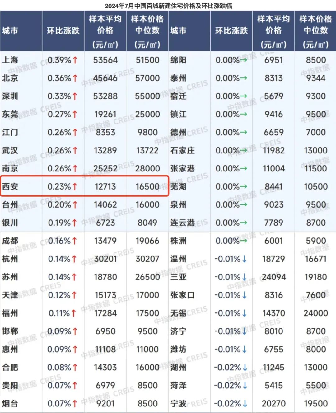 西安房产网最新楼盘二手房_西安二手房最新信息_西安房产网二手房出售