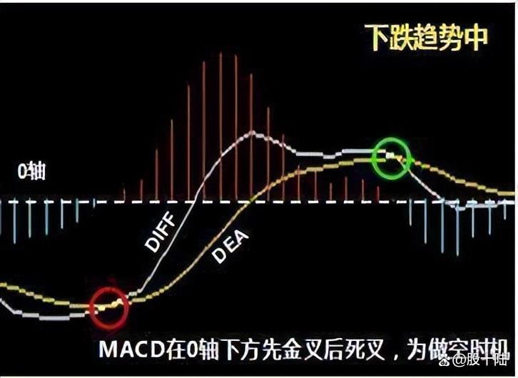 中国股市的骗局什么时候终结_中国股市就是个骗局_中国股市骗局揭秘