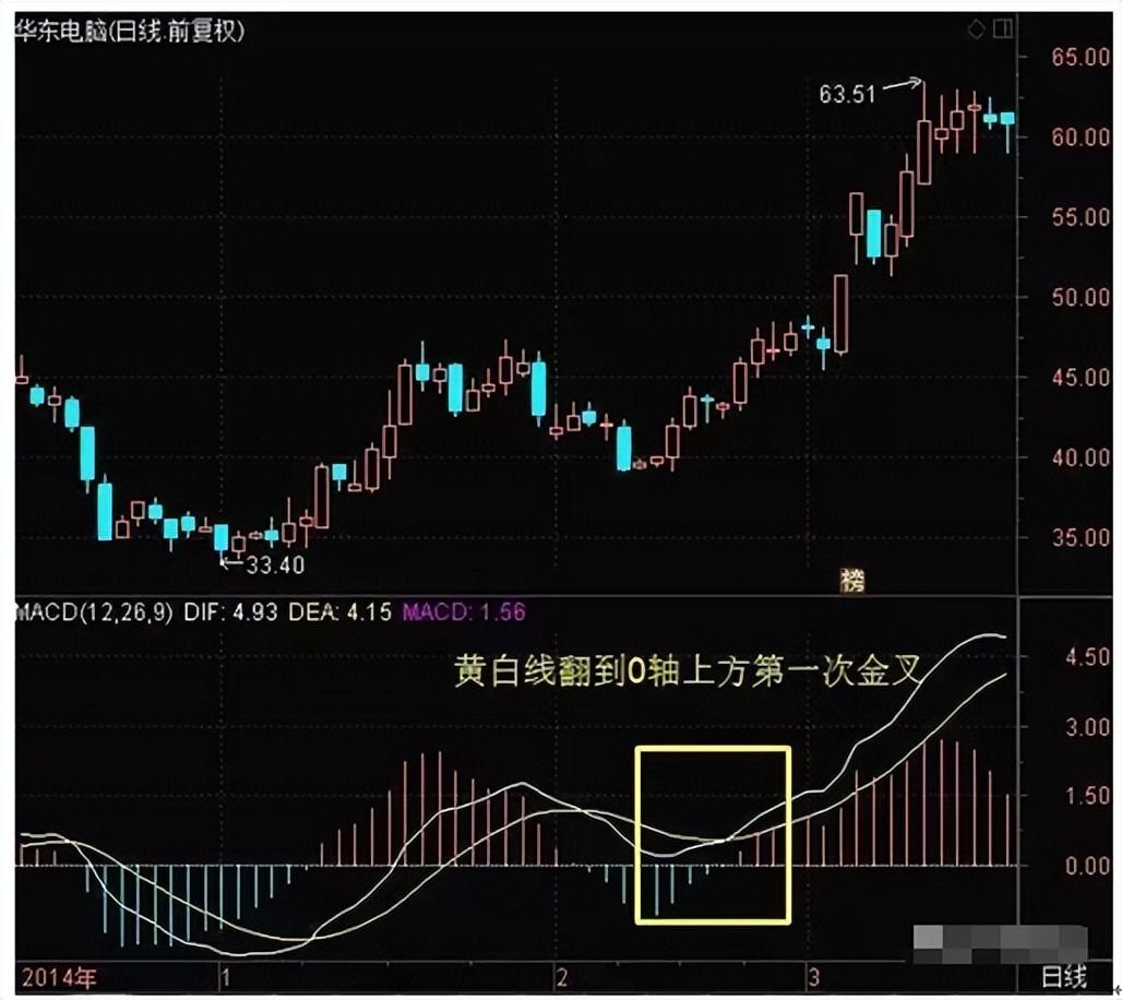 中国股市就是个骗局_中国股市的骗局什么时候终结_中国股市骗局揭秘