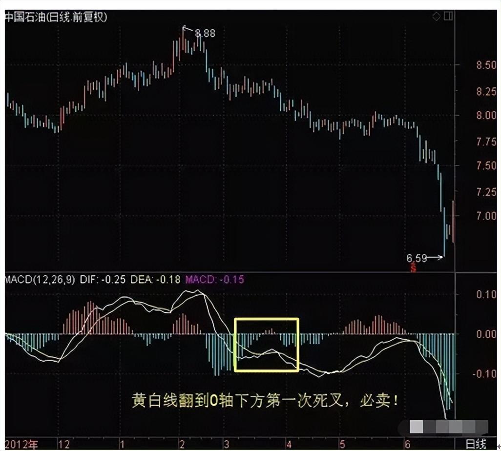 中国股市的骗局什么时候终结_中国股市就是个骗局_中国股市骗局揭秘