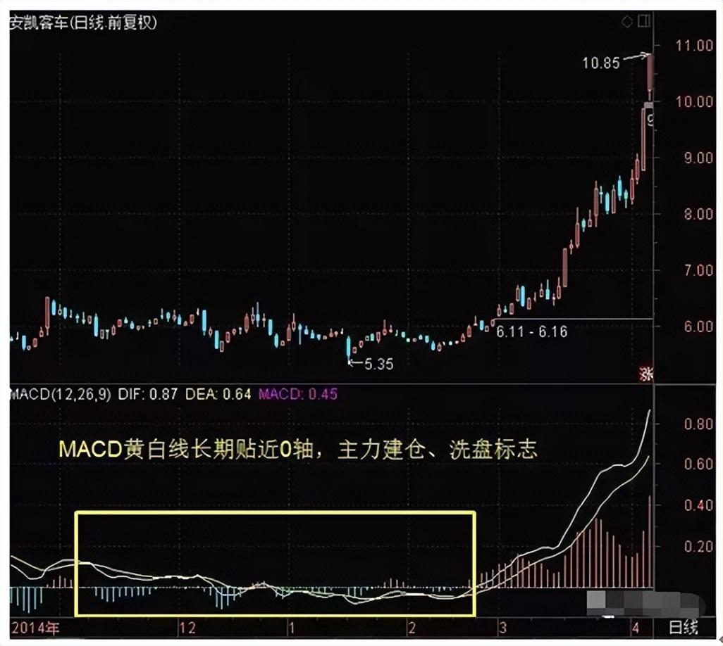 中国股市就是个骗局_中国股市骗局揭秘_中国股市的骗局什么时候终结