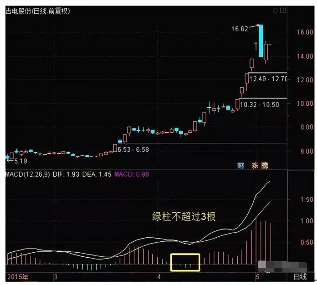 中国股市的骗局什么时候终结_中国股市骗局揭秘_中国股市就是个骗局