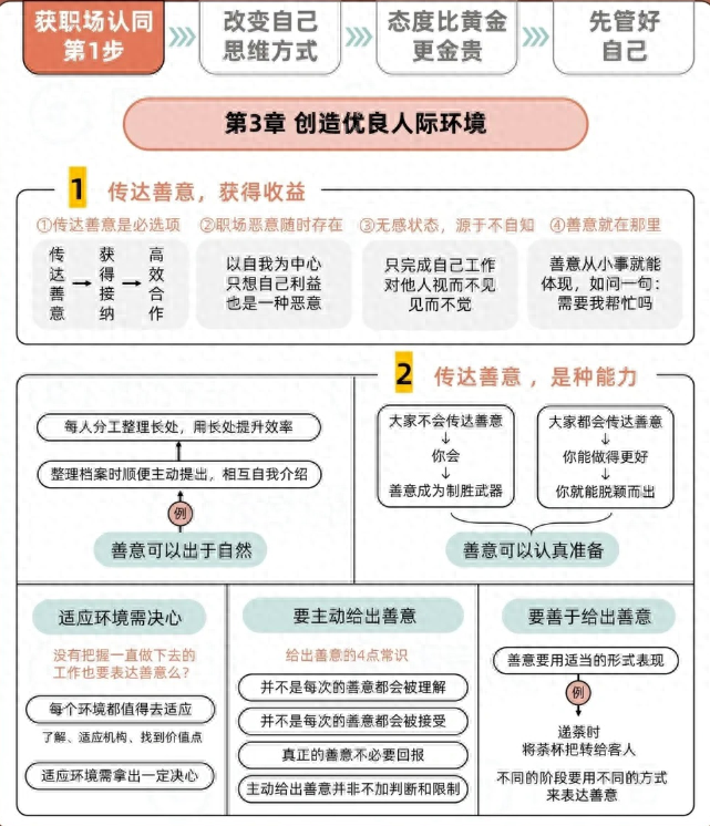 掌握这 9 大黄金法则，让你在职场海洋中稳健前行