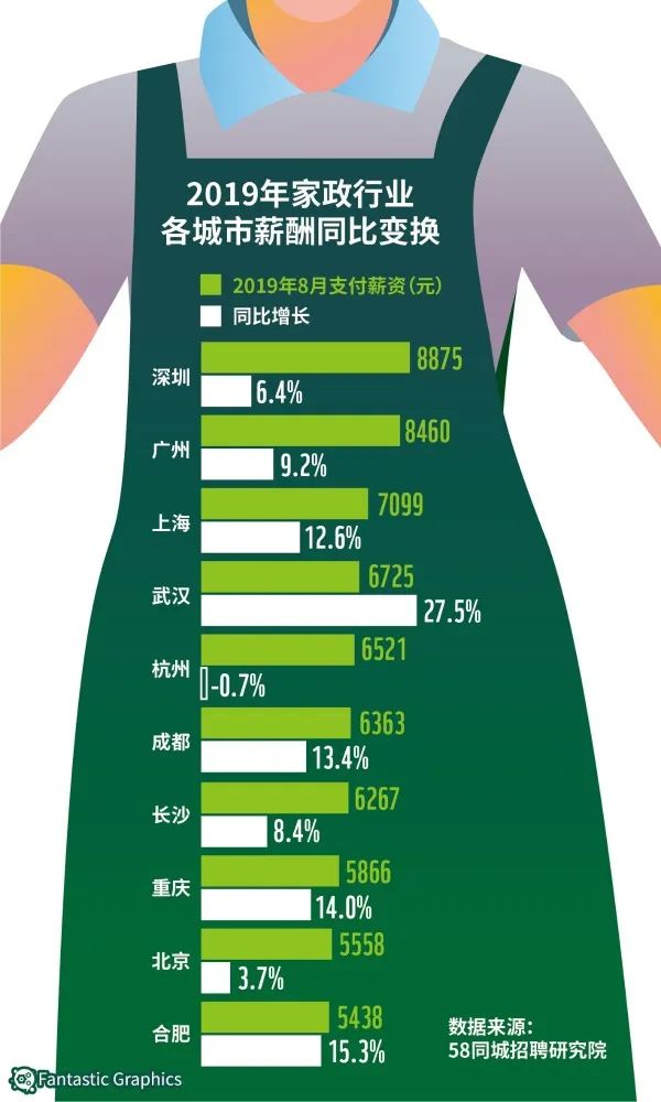杭州大型家政公司_杭州最好家政公司_杭州做的比较好的家政公司