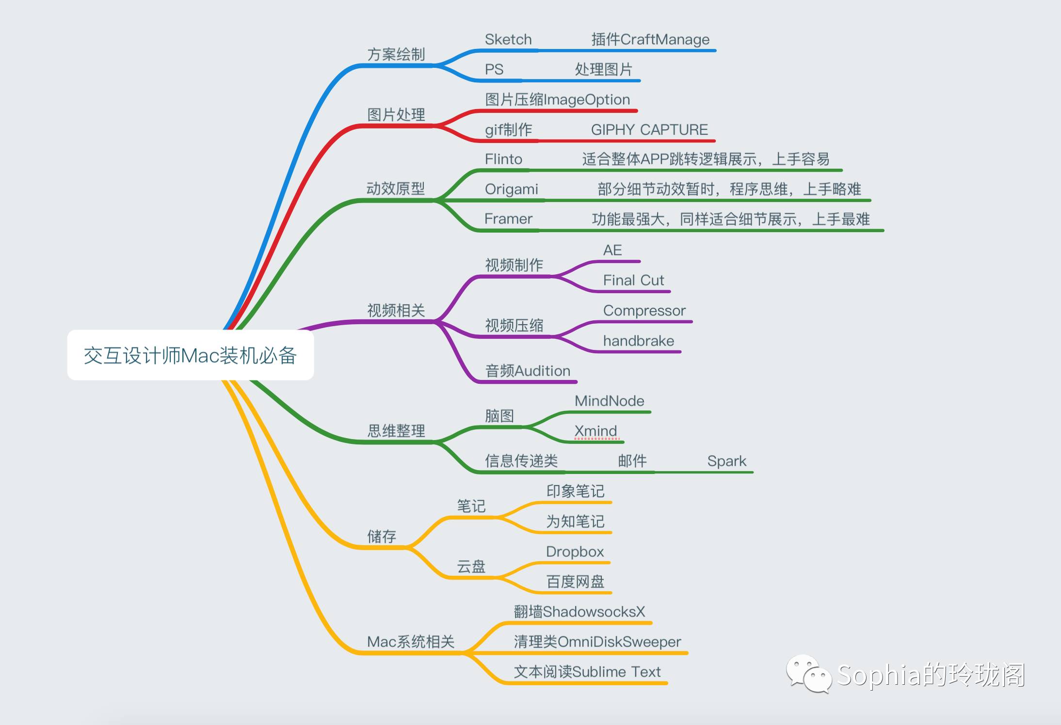 头像批量设置_sketch批量换头像插件_sketch头像填充