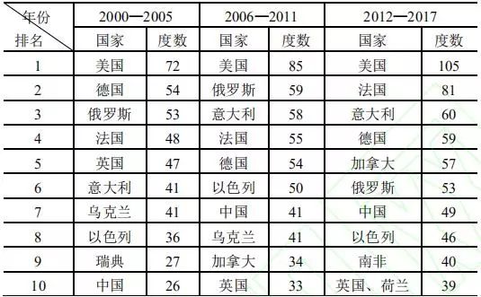 三国局势图图片_三国群雄局势图_三国局势图人物分布图