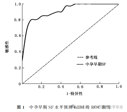 孕期计算软件_怀孕日期计算器_孕期计算app