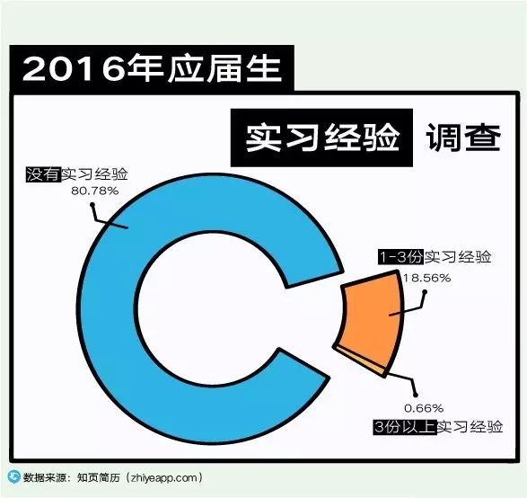 计算机专业应届生求职简历_计算机专业应届生简历模板_计算机应届毕业生简历样本