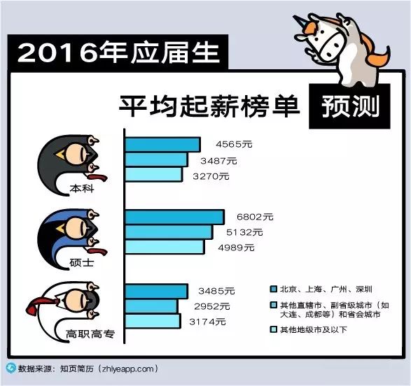 计算机应届毕业生简历样本_计算机专业应届生求职简历_计算机专业应届生简历模板