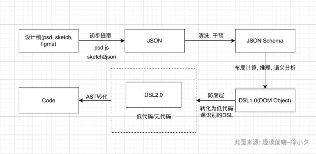 智能对象是矢量图吗_智能对象不能直接编辑_sketch智能对象