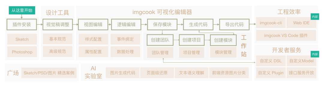 智能对象是矢量图吗_智能对象不能直接编辑_sketch智能对象
