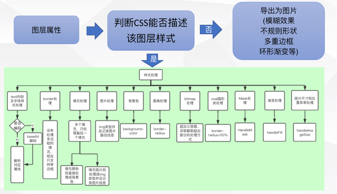 智能对象是矢量图吗_sketch智能对象_智能对象不能直接编辑