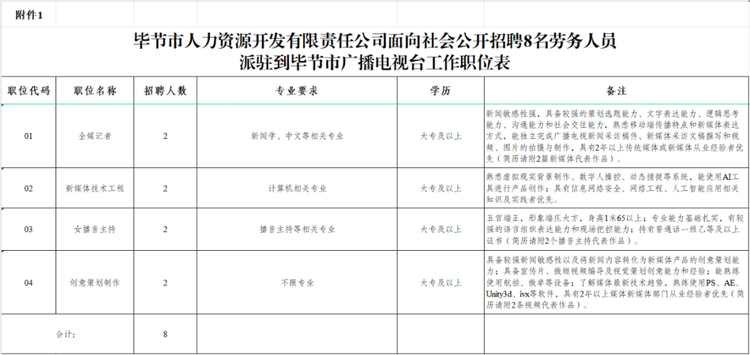 招人在哪个网站比较好找_招人讨厌招人恨的说说_招人