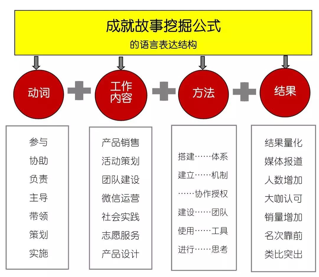 计算机专业应届生简历模板_计算机应届毕业生简历样本_计算机应届生个人简历