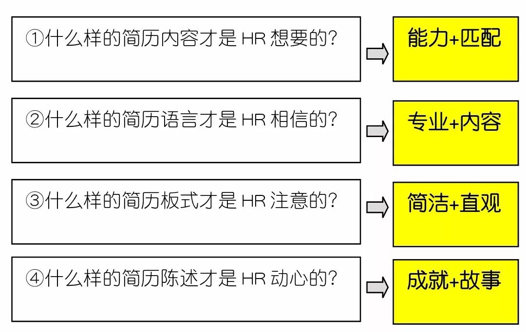 计算机应届生个人简历_计算机应届毕业生简历样本_计算机专业应届生简历模板