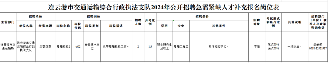 连云港最新招聘信息→