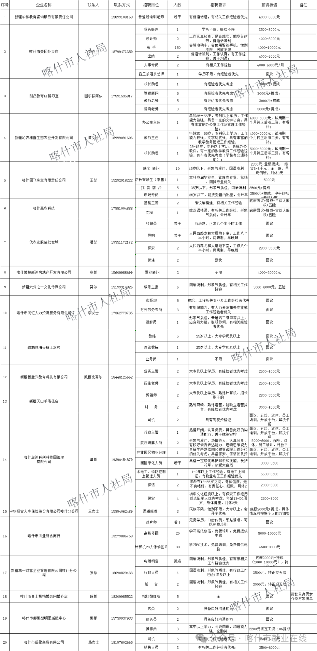 招聘信息发布平台_招聘信息最新招聘2024_招聘信息