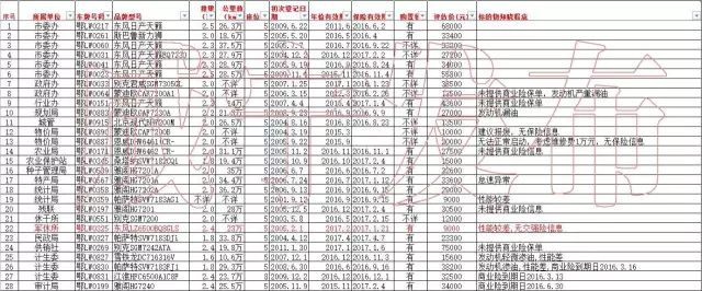 咸宁二手车出售最新信息网_咸宁信息网二手车_咸宁二手车网信息最新