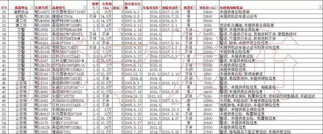 咸宁二手车网信息最新_咸宁信息网二手车_咸宁二手车出售最新信息网