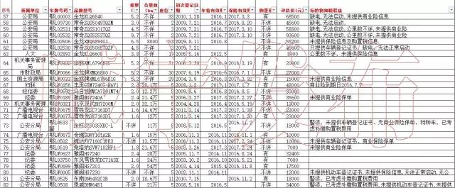 咸宁二手车网信息最新_咸宁二手车出售最新信息网_咸宁信息网二手车