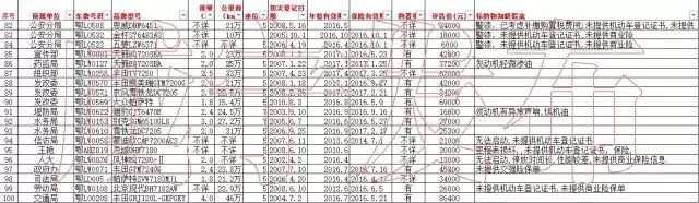 咸宁二手车出售最新信息网_咸宁二手车网信息最新_咸宁信息网二手车