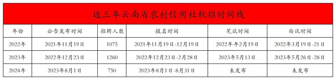 银行校招问题_银行招人面试怎么说_银行校园招聘面试技巧