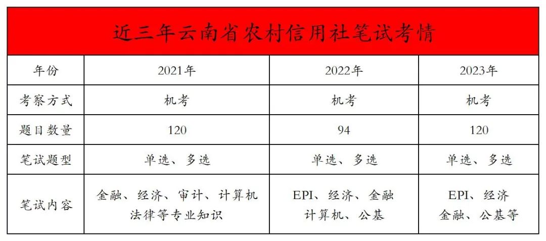 银行招人面试怎么说_银行校招问题_银行校园招聘面试技巧