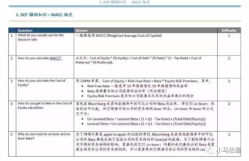 投行面试技巧有哪些_投行面试技巧_投行面试技巧与方法