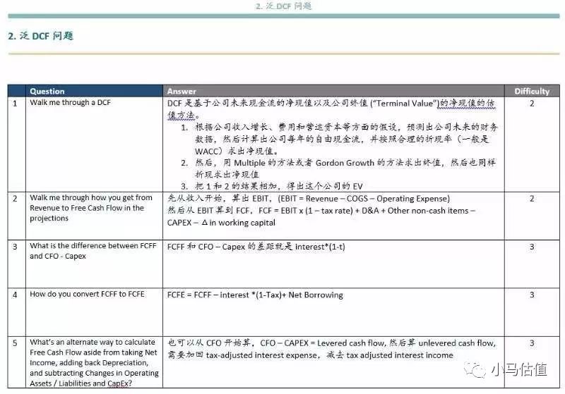 投行面试技巧_投行面试技巧有哪些_投行面试技巧与方法