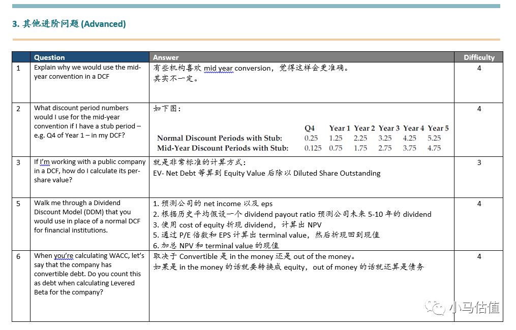 投行面试技巧与方法_投行面试技巧有哪些_投行面试技巧