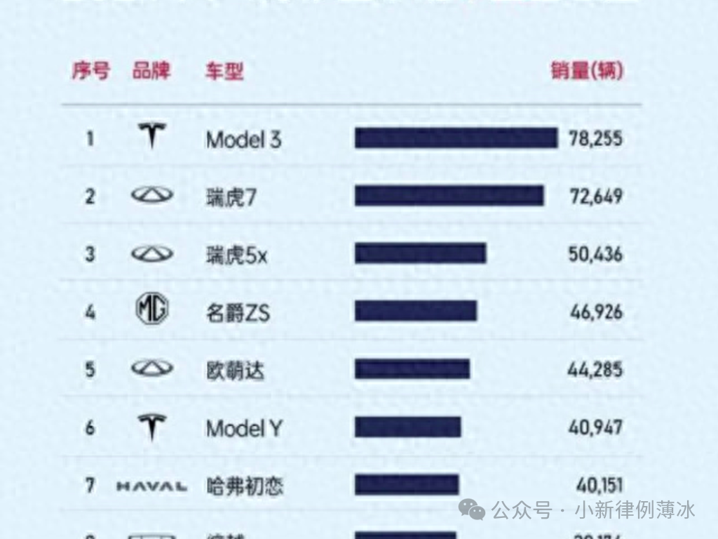 二手车万元系数怎么算的_8万元二手车_二手车万元车的文案