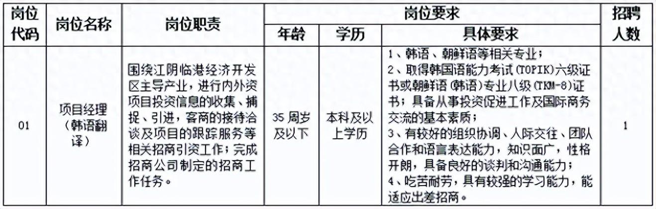招聘信息_招聘信息发布平台_招聘信息最新招聘2024