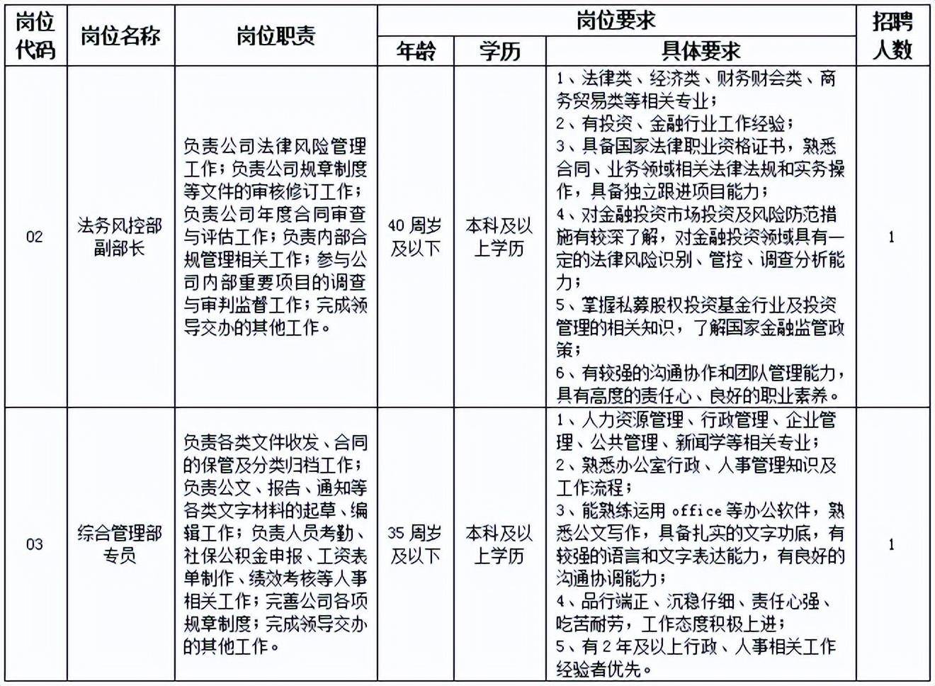 招聘信息_招聘信息最新招聘2024_招聘信息发布平台