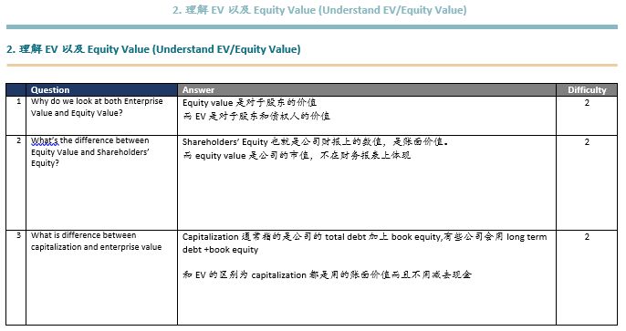 投行面试技巧和方法_投行面试常见问题_投行面试技巧