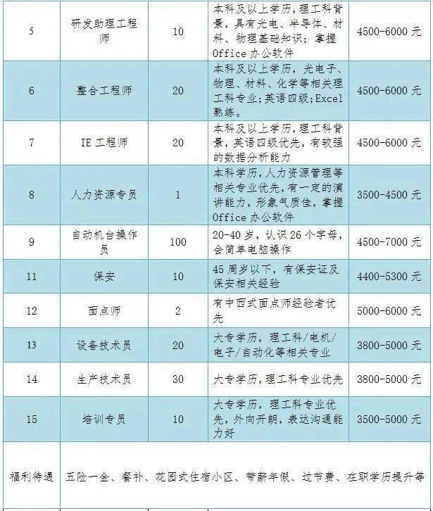 优质企业|安瑞光电招聘