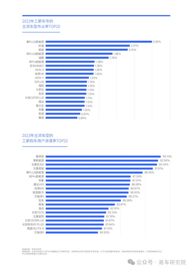 8万元二手车_二手车万元以下的厢式货车_二手车万元系数怎么算的