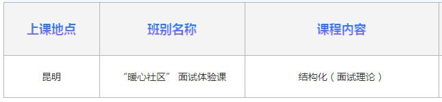 社区面试答题套路_社区面试真题1000道详解_社区考试面试技巧