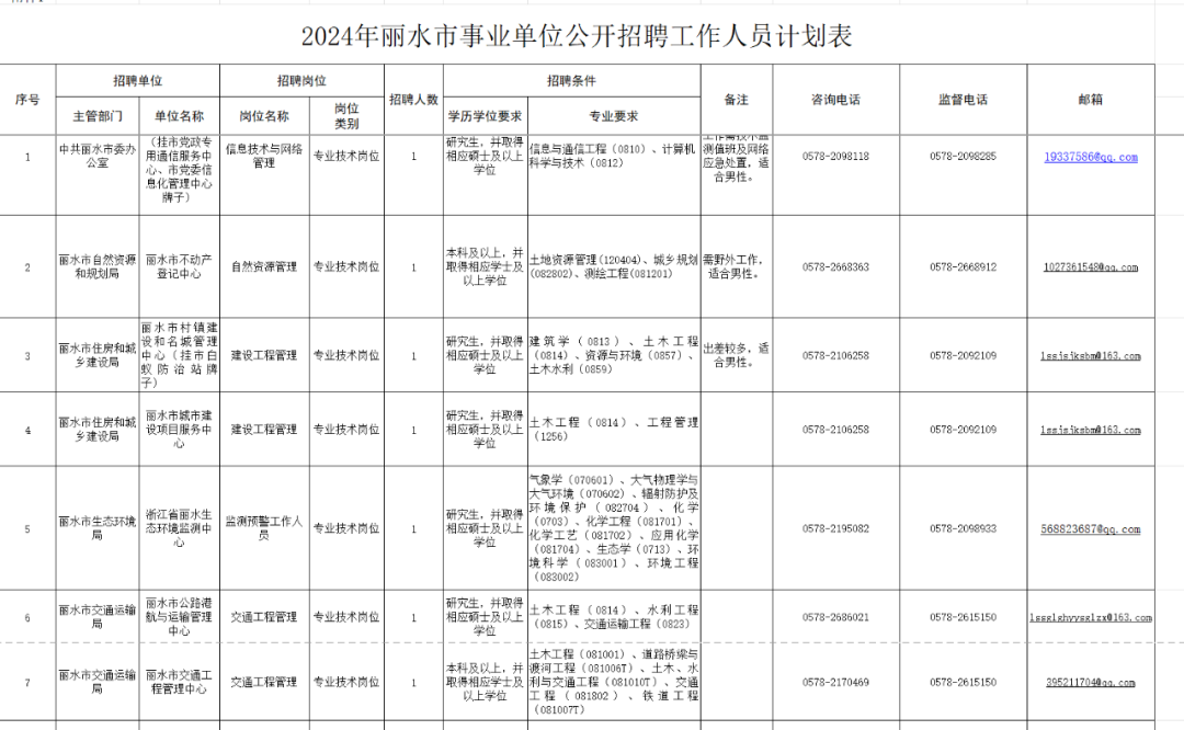 庆元招聘_庆元招聘信息2021年四月份_庆元招聘信息
