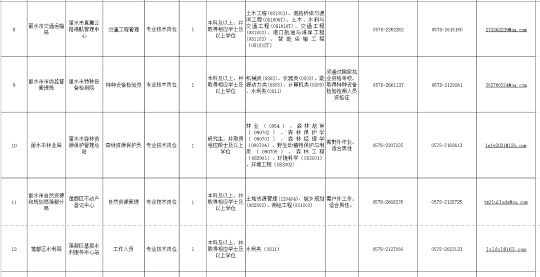庆元招聘信息_庆元招聘信息2021年四月份_庆元招聘