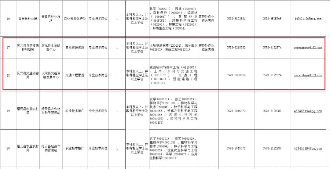 庆元招聘信息_庆元招聘信息2021年四月份_庆元招聘