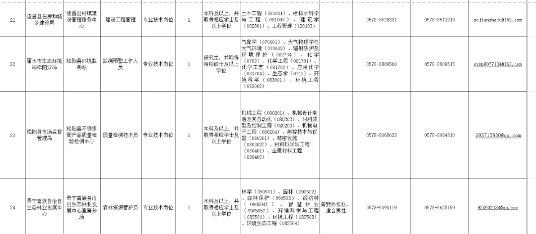 庆元招聘_庆元招聘信息_庆元招聘信息2021年四月份