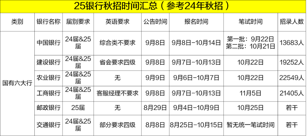 银行校园招聘面试技巧_银行招聘面试方式_银行招聘面试视频教程