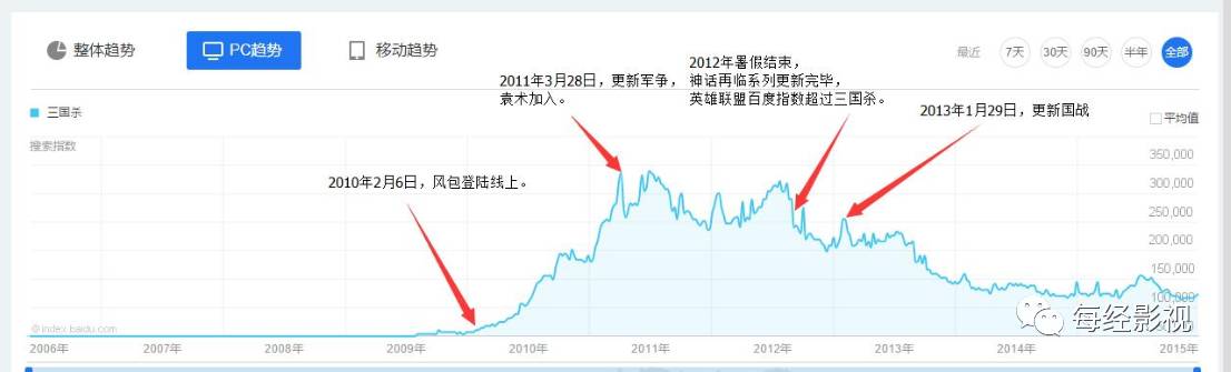 三国杀边锋集团_边锋三国杀为什么倒闭_边锋三国杀手机版官网