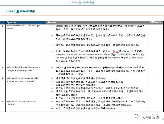 投行面试技巧_投行面试常见问题_投行面试技巧和方法