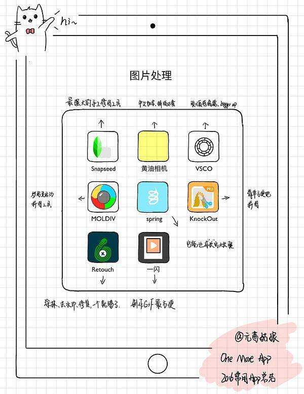 苹果画手绘的软件叫什么_苹果手绘画_苹果手机手绘软件