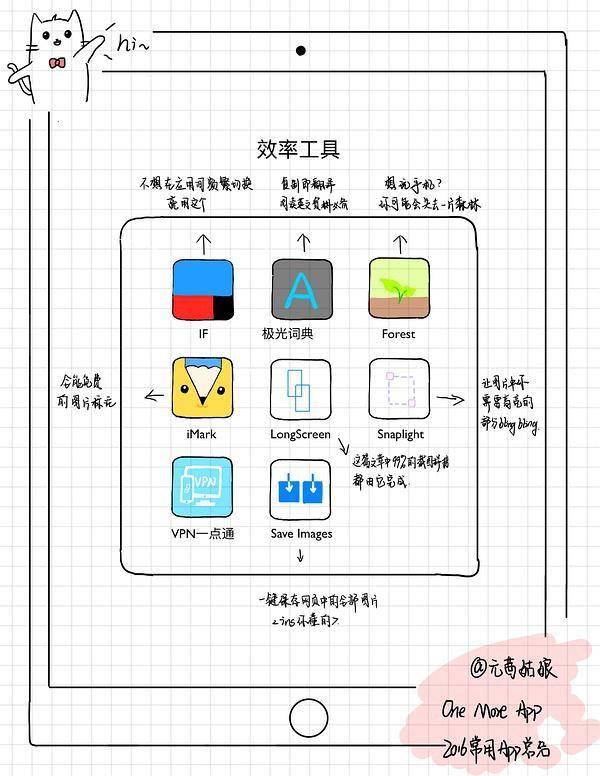 苹果画手绘的软件叫什么_苹果手机手绘软件_苹果手绘画