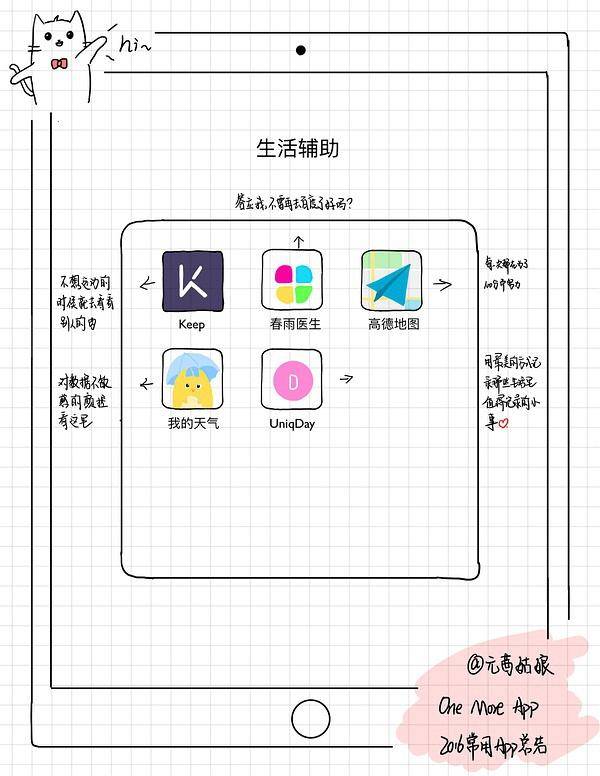 苹果画手绘的软件叫什么_苹果手绘画_苹果手机手绘软件