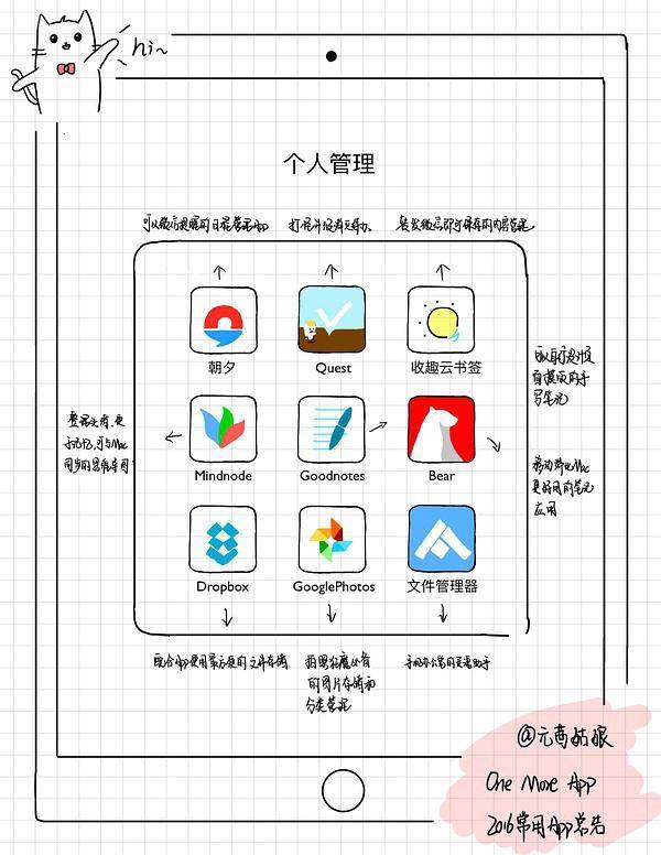 苹果手机手绘软件_苹果画手绘的软件叫什么_苹果手绘画