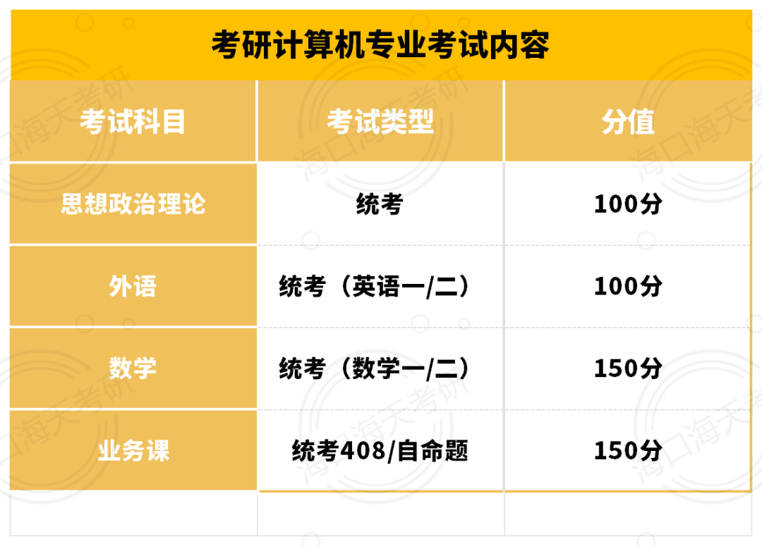 计算机分析师需要学什么_计算机分析员_计算机专业的职场分析