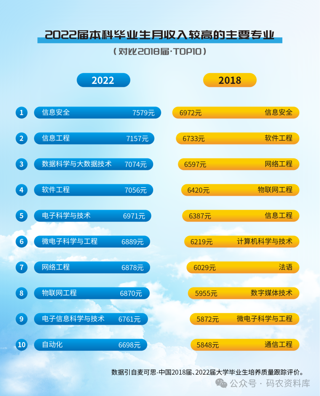 计算机事业分析_计算机行业岗位分析_计算机专业的职场分析